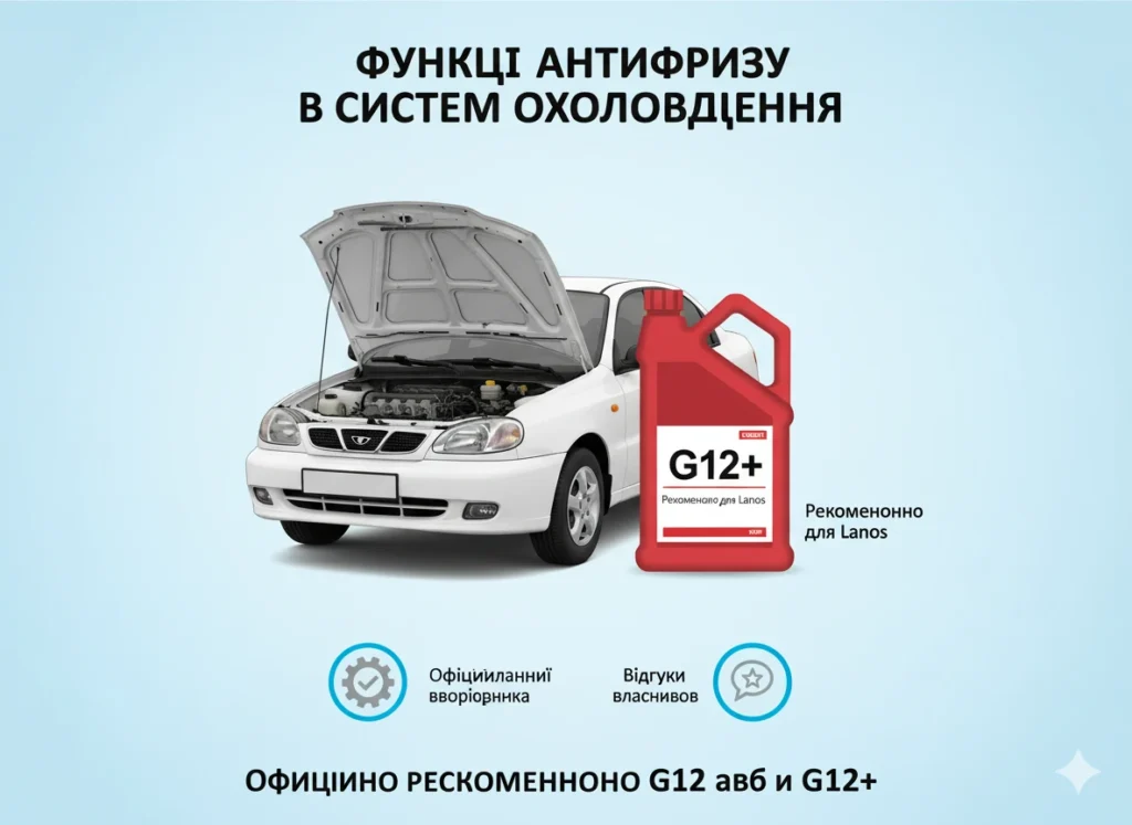 Який антифриз рекомендується для Daewoo Lanos: офіційні поради та відгуки власників